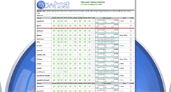 Desktop Screenshot of netstatus.glowhost.com