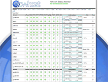 Tablet Screenshot of netstatus.glowhost.com
